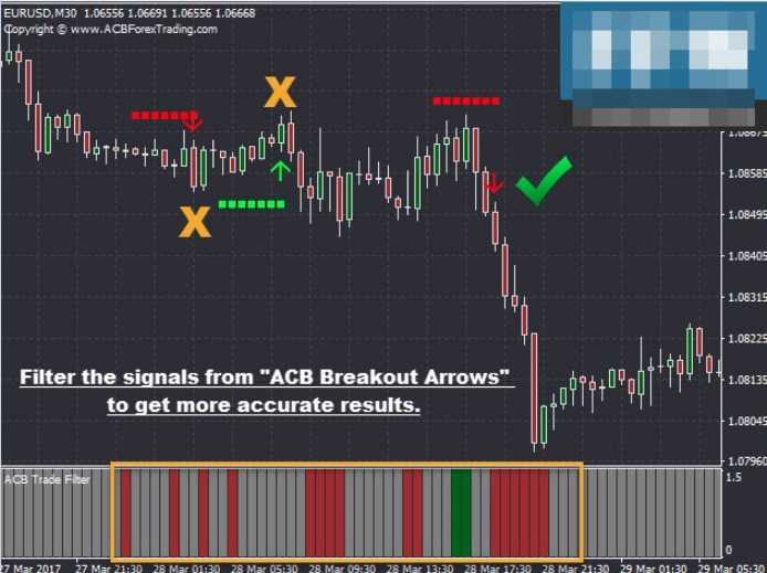 The forex filter indicator forex scalping template