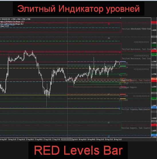 elitnyj indikator urovnej red levels bar 5eaef7a64f89d
