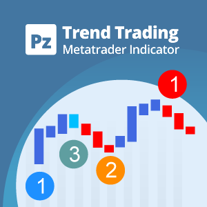 luchshij trendovyj indikator bez pererisovki pz trend trading 5eaefe1d6a767